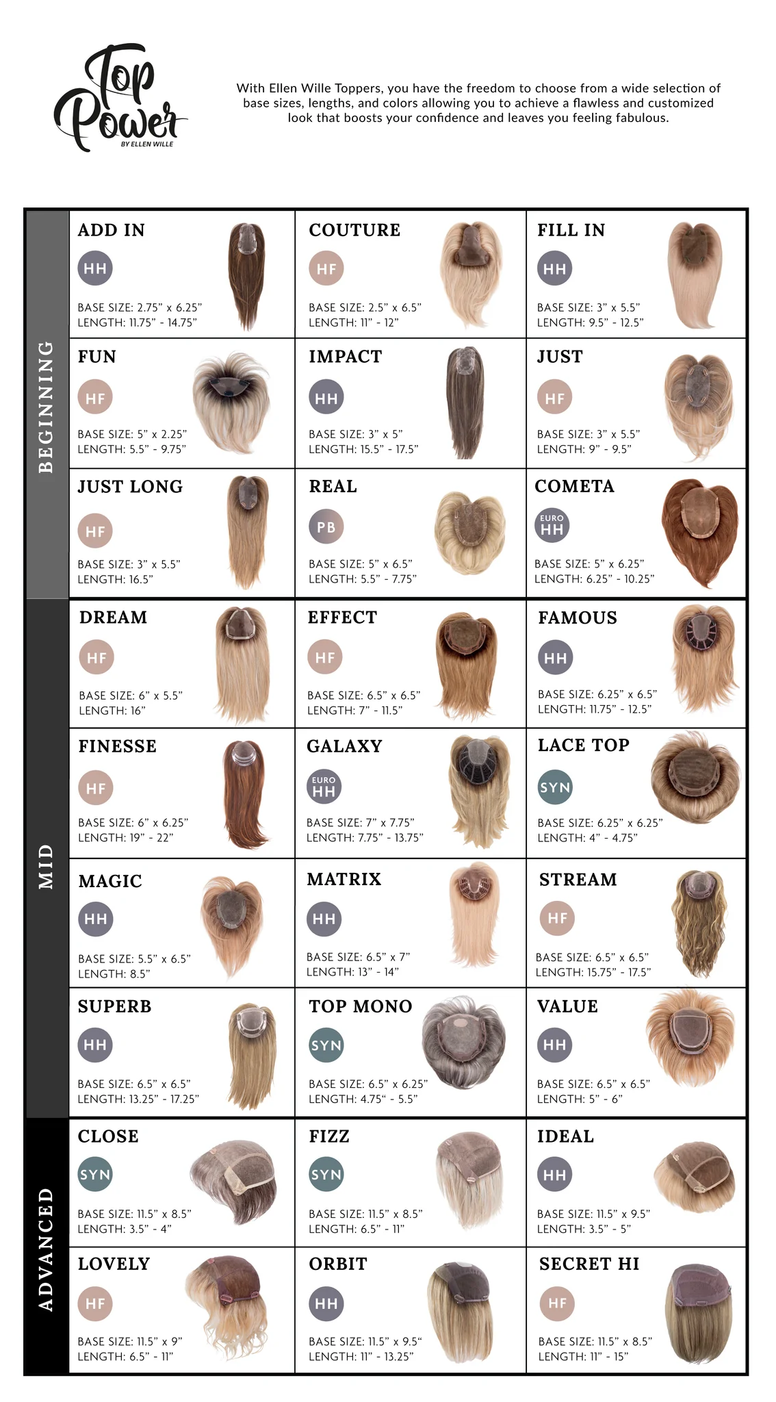 a picture of the Wigshe topper that provide a wide selection of base sizes, lengths, and colors